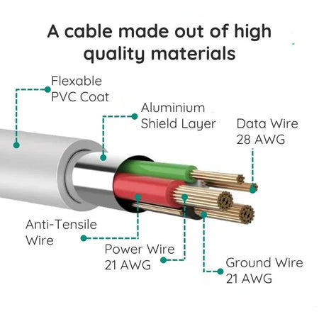 10ft Micro USB Cable for Fast Charging and Data Transfer