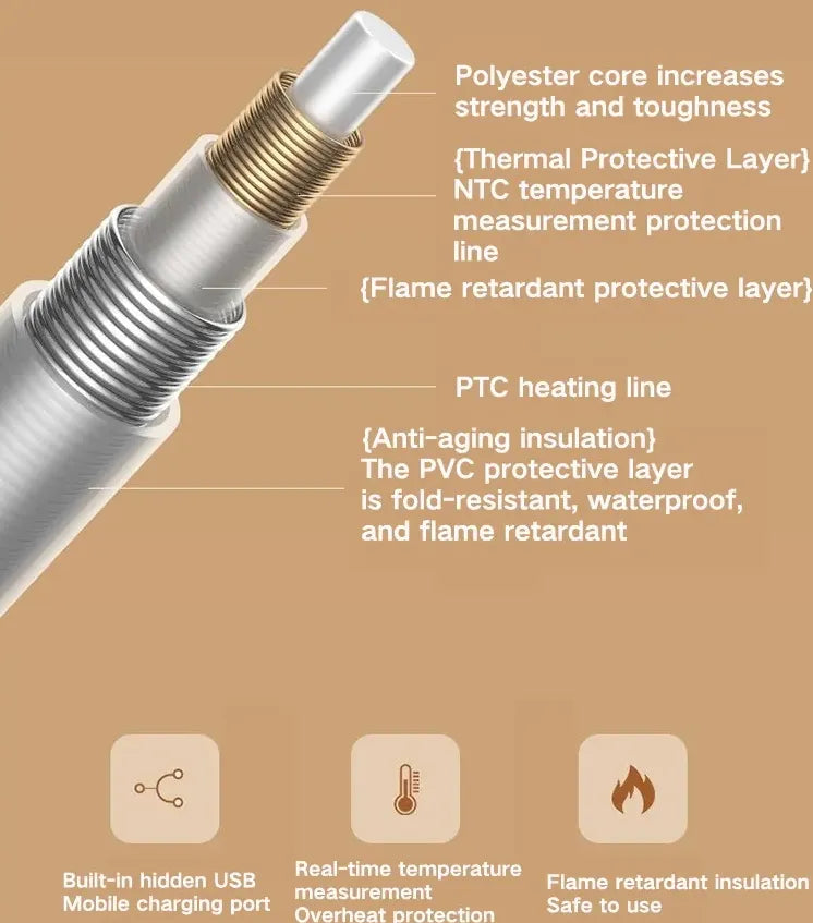 Electric Shawl with Three Heat Settings and Universal Charging Port