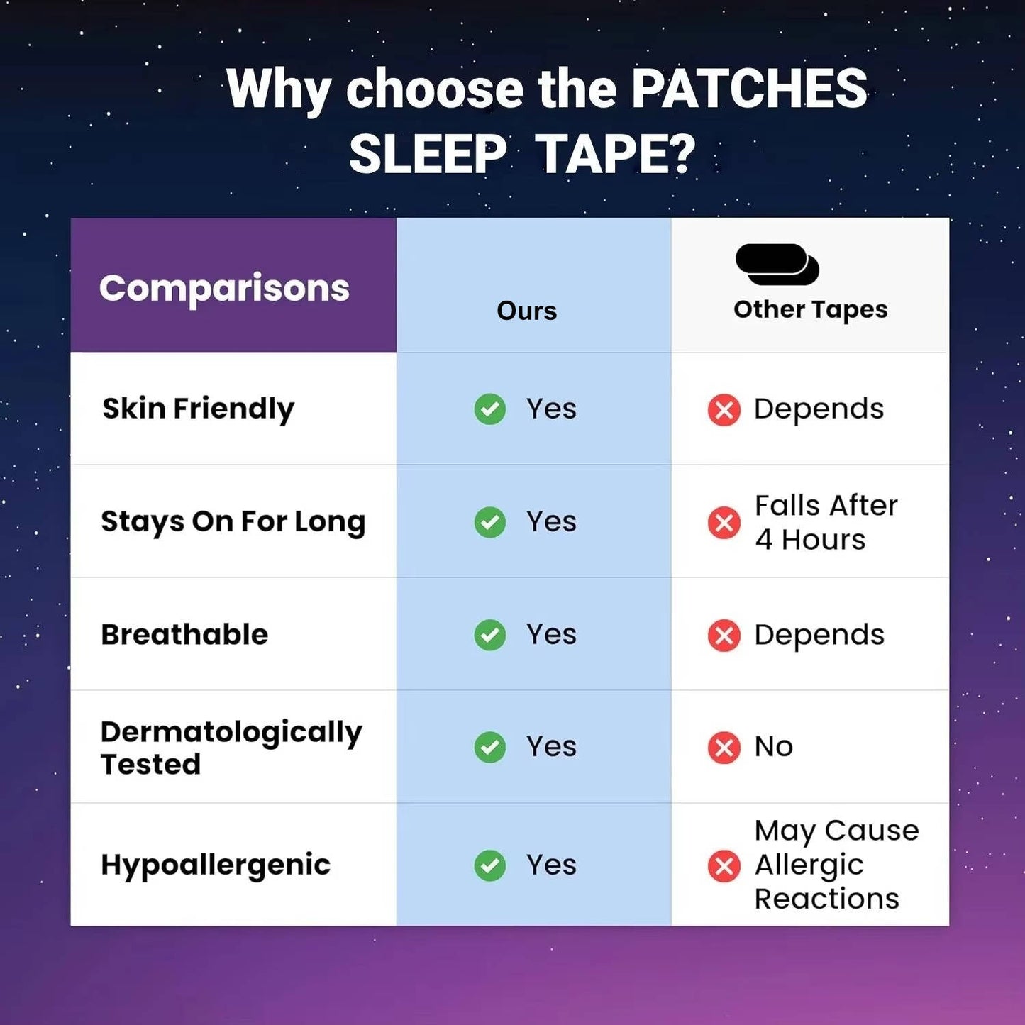Nose Breathing Sleep Strips with Bamboo Charcoal and Hypoallergenic Adhesive