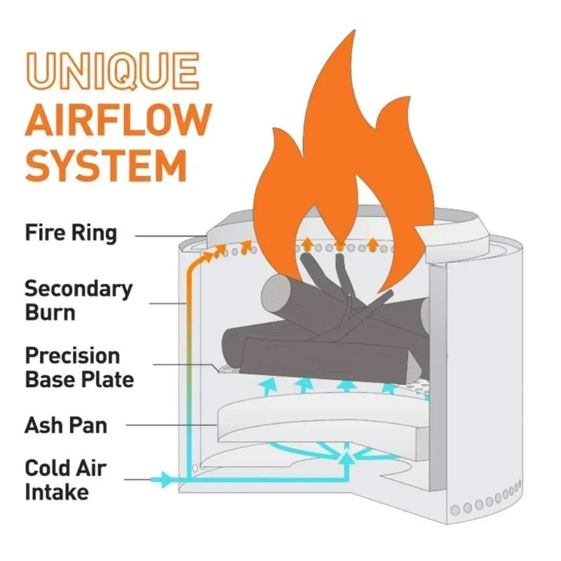 Smokeless Fire Pit with Airflow Chamber and Removable Ash Pan, Portable Stainless Steel