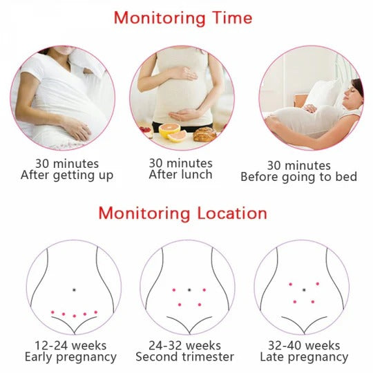 Home Fetal Heart Rate Listening Device for Monitoring Rhythmic Prenatal Sounds