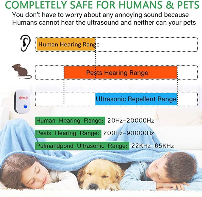 Indoor Ultrasonic Rodent Repeller with Electronic Pest Deterrent Technology for Home Use