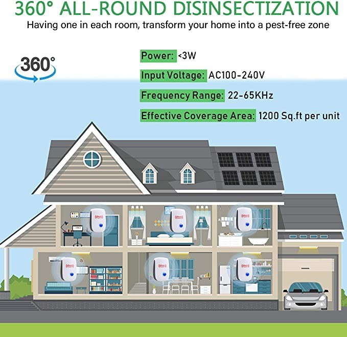 Indoor Ultrasonic Rodent Repeller with Electronic Pest Deterrent Technology for Home Use