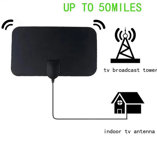 Sjbackyard Indoor TV Antenna, Clear Local & Digital Channel Reception