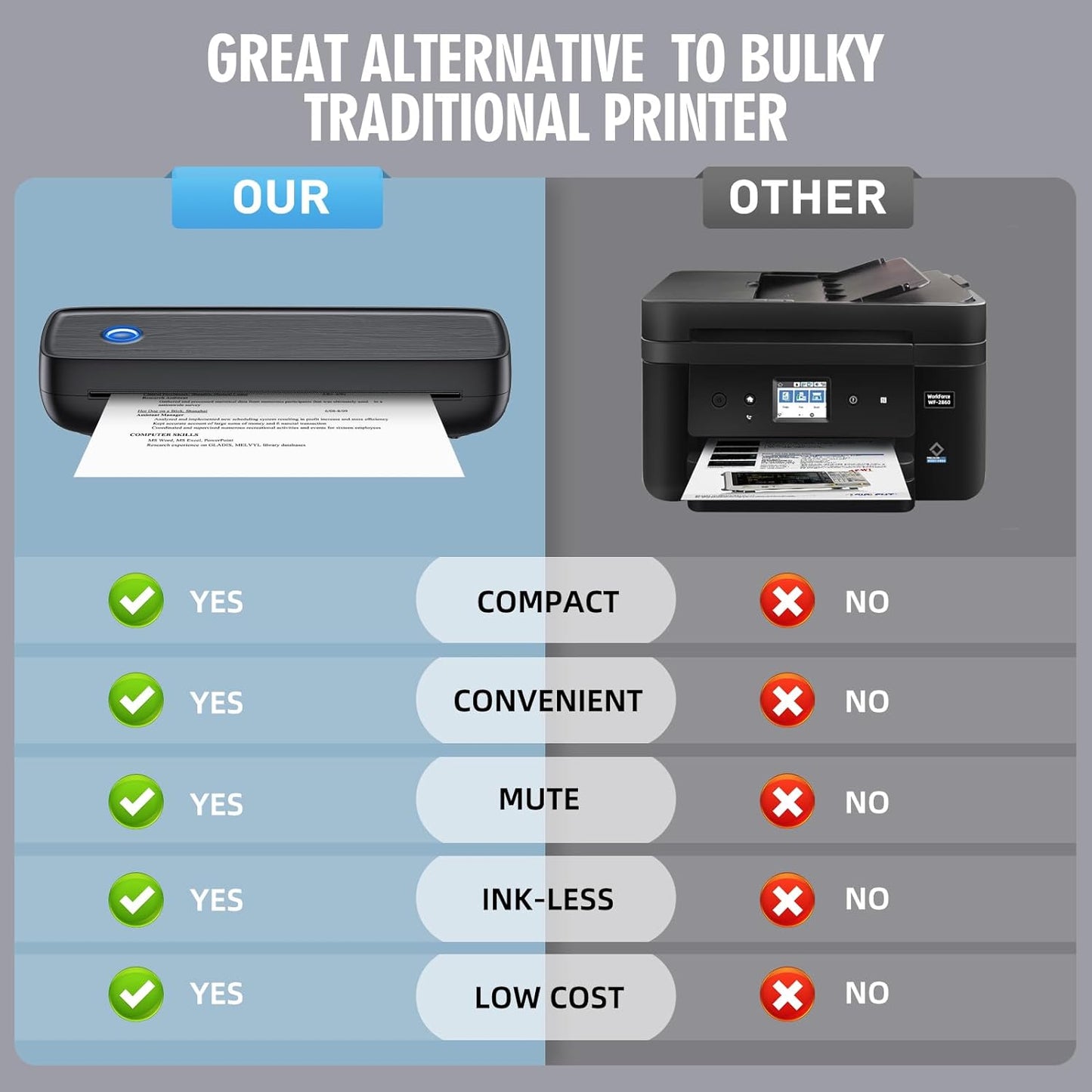 Portable Thermal Printer with Wireless Connectivity and 600-Sheet Battery