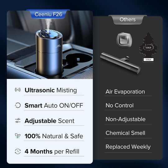 Smart Car Air Freshener Automatic Ultrasonic Scent Diffuser