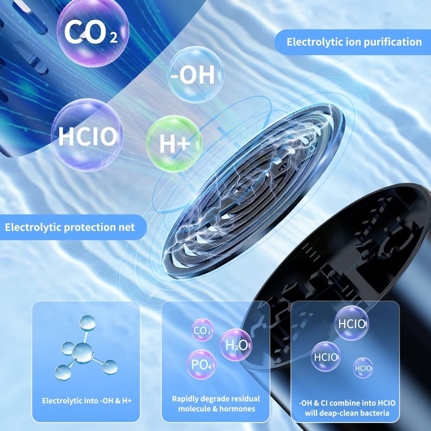 Portable Produce Cleaner with Ultrasonic Ion Purification and Waterproof Design