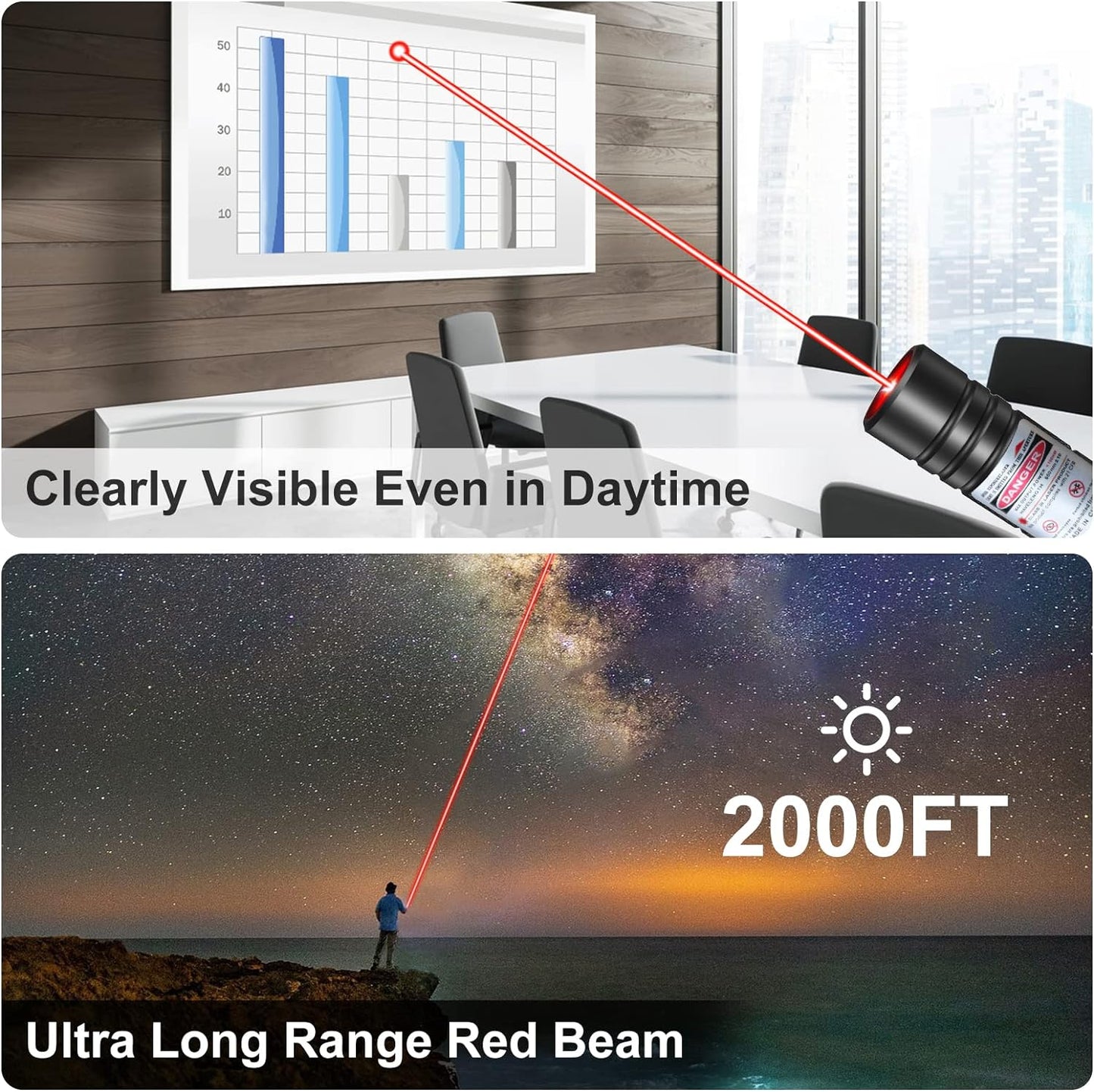 Green Laser Pointer with Rechargeable Battery and Starry Pattern, 2000ft Range