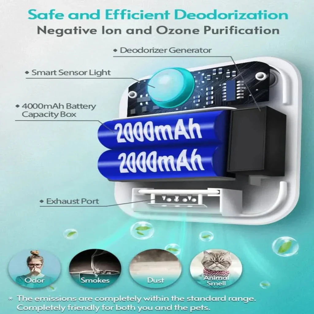 Cat Litter Box Odor Neutralizer with Motion Sensor and 14-Day Battery