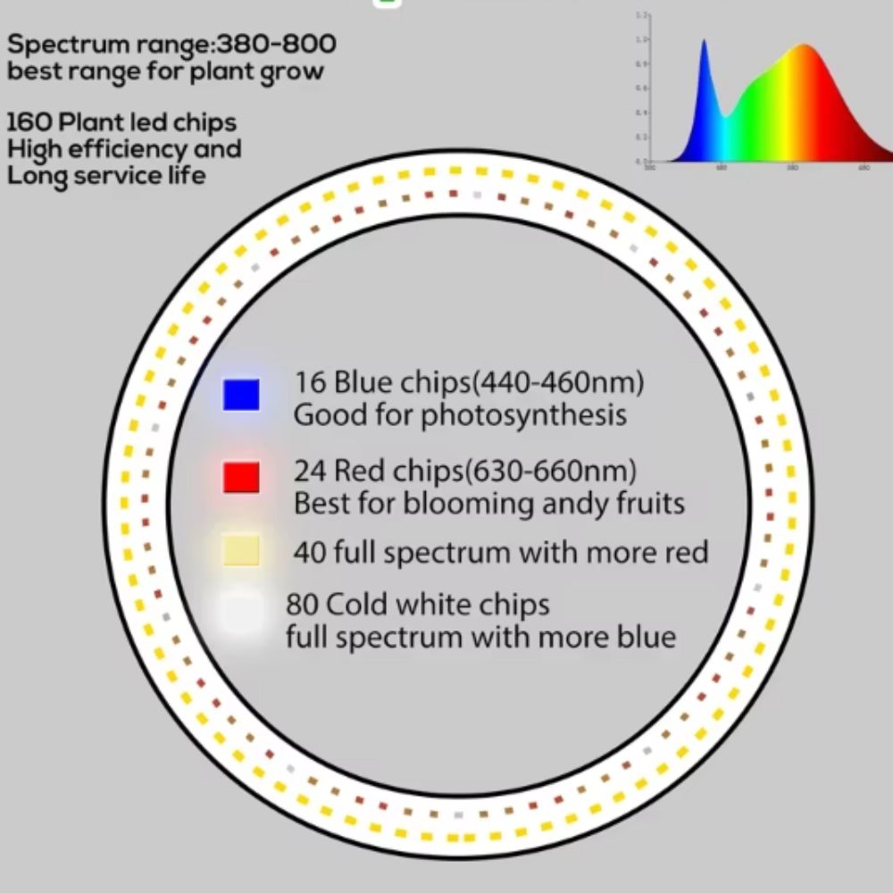 MGT Grow Light for Indoor Plants Full Spectrum LED