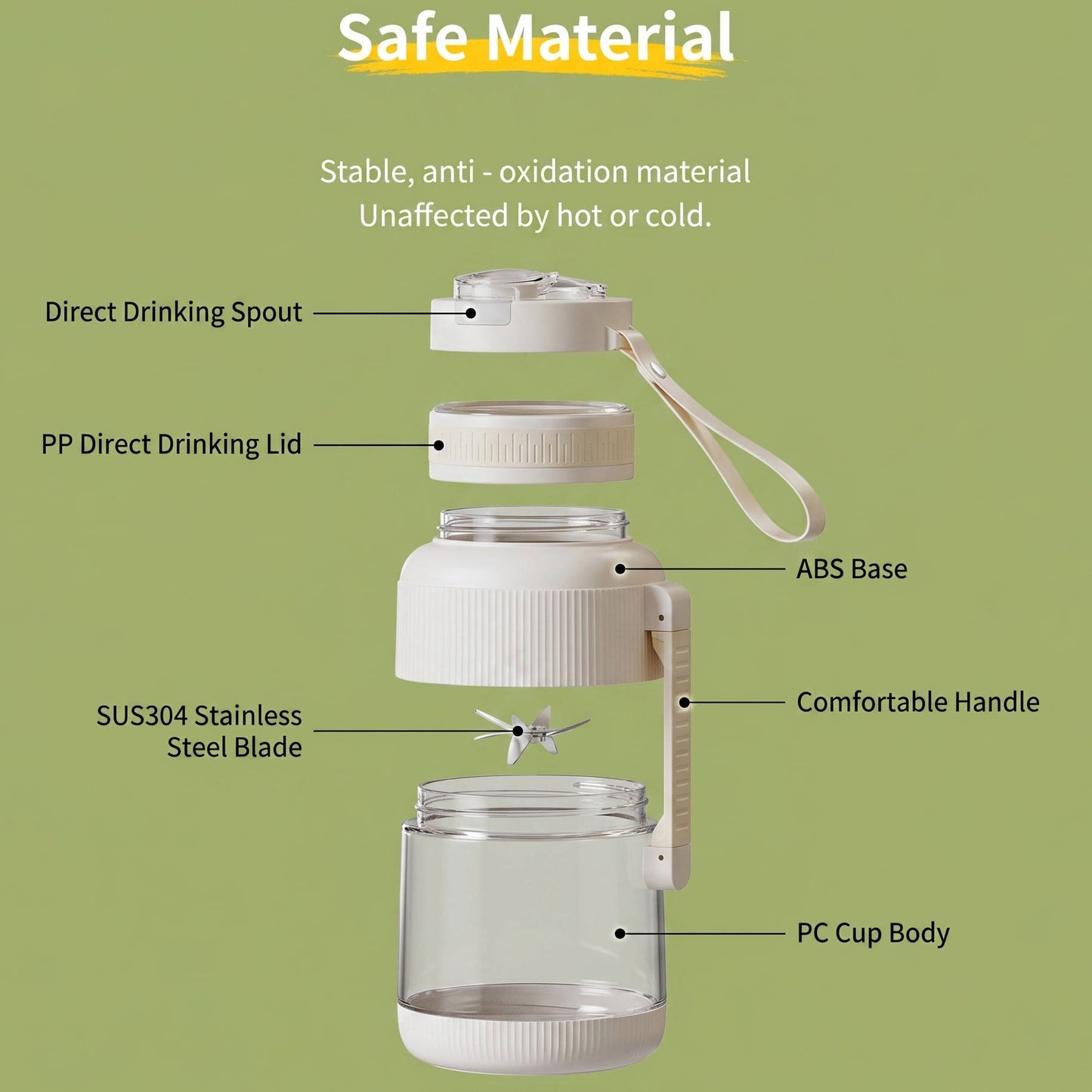 Portable Personal Blender, Type C Rechargeable Mini Blender for Smoothies and Shakes with Extra Lid and Shoulder Strap, Dishwasher Safe