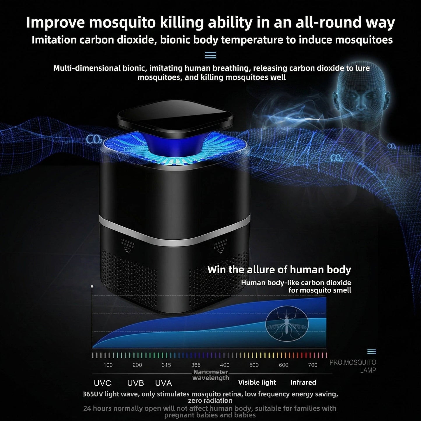Upgraded Mosquito Killer Lamp Trap, Portable, Indoor, Safe