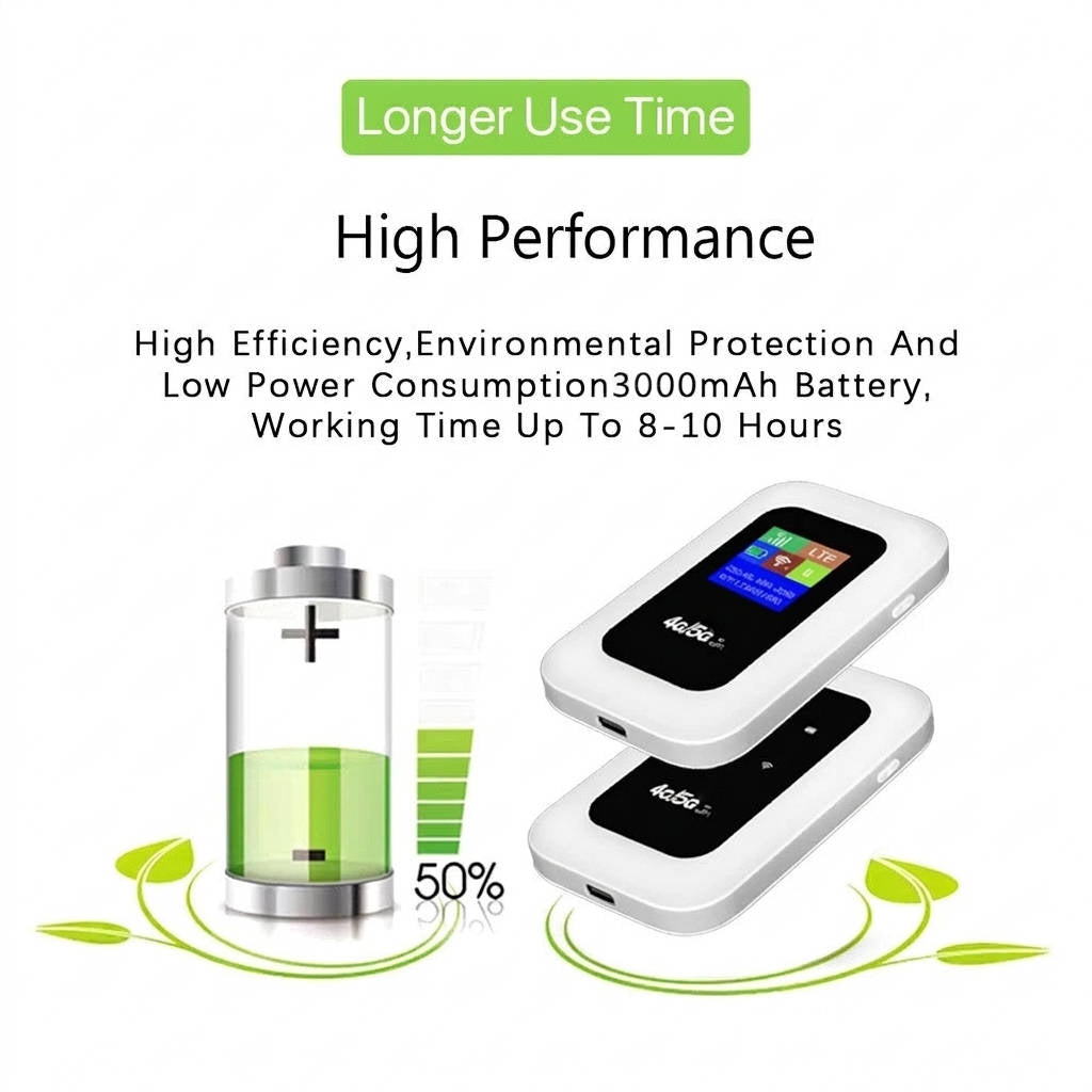 Unlocked 5G LTE WiFi Hotspot Router, Portable Mobile Broadband MiFi with LCD Display and 3000mAh Battery