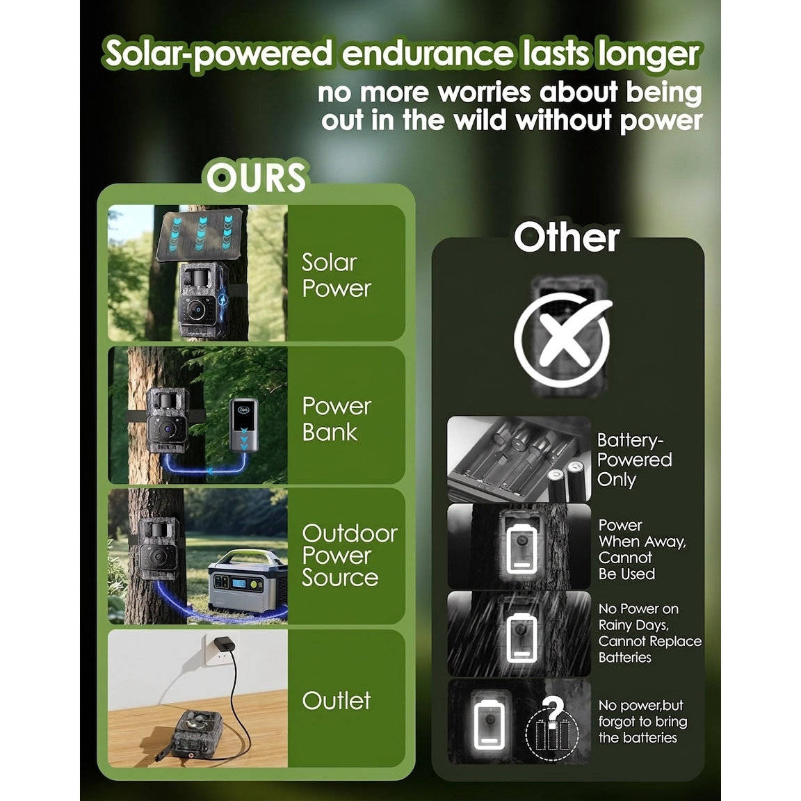 Deer Trail Camera 4K 64MP, Solar WiFi Bluetooth Game Camera with Night Vision, Motion Activated IP66, 6000mAh Battery