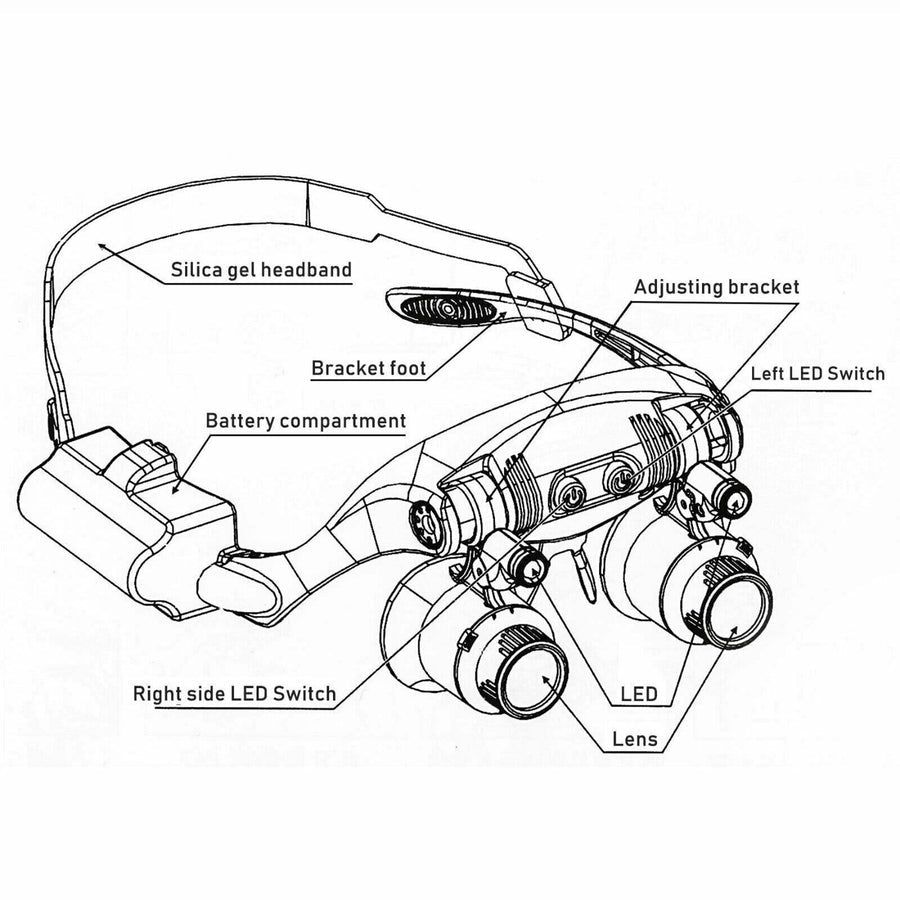 MGT Headband Magnifier with LED Light and 8 Interchangeable Lenses