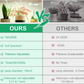 MGT Grow Light for Indoor Plants Full Spectrum LED