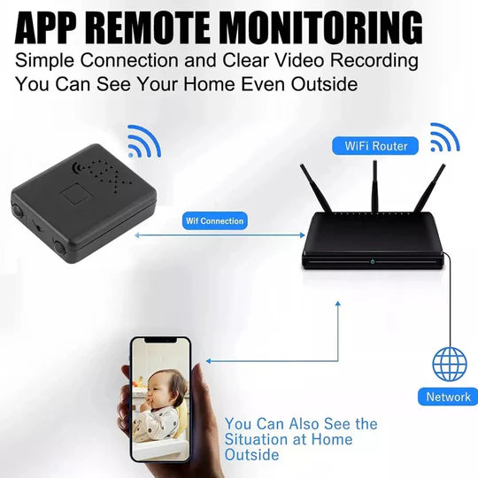 Compact WiFi HD Video Camera with Clear Audio