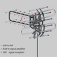 360 Degree Rotating Dual Frequency Outdoor TV Antenna with Dual Outputs