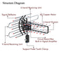 360 Degree Rotating Dual Frequency Outdoor TV Antenna with Dual Outputs