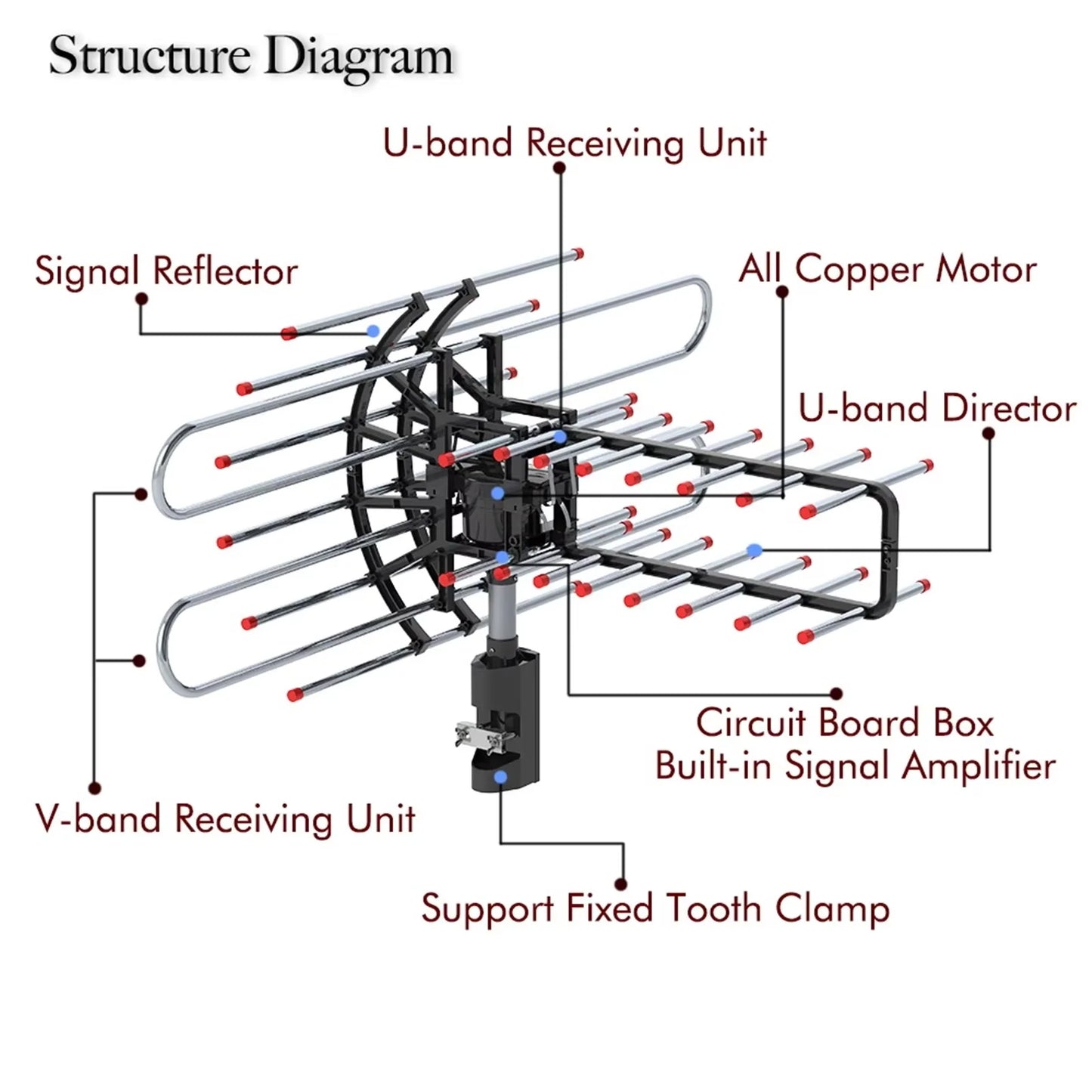 360 Degree Rotating Dual Frequency Outdoor TV Antenna with Dual Outputs