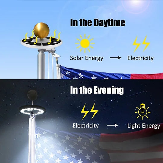 Solar Flagpole Light, LED Disc Topper with Automatic Night Sensor