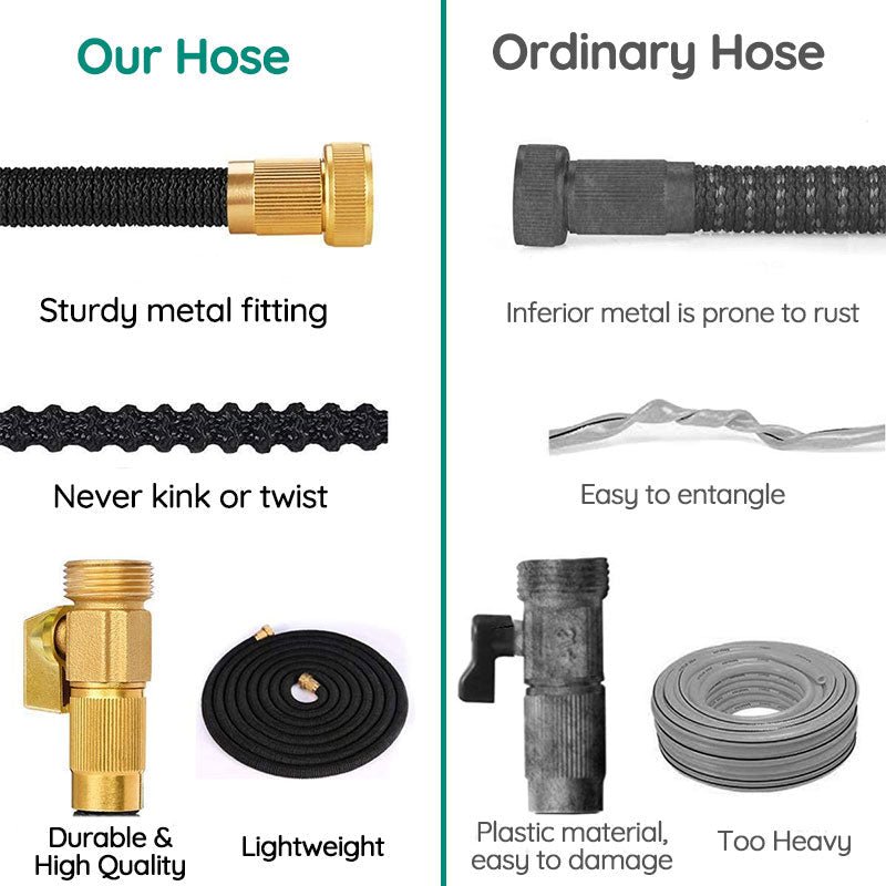 Expandable Garden Hose with 8-Spray Nozzle and Kink-Resistant Design