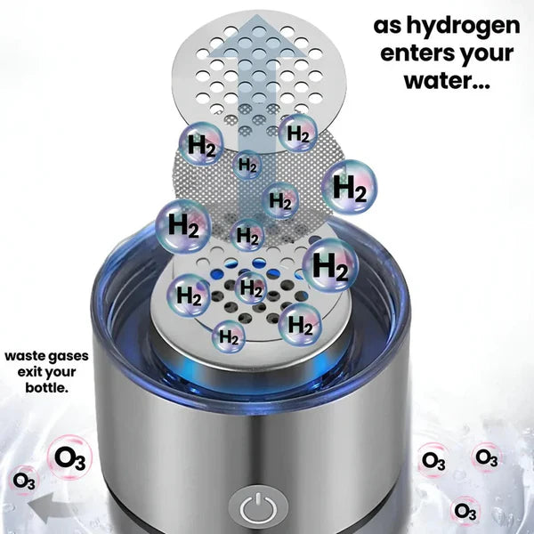 Portable Hydrogen Water Bottle for On‑the‑Go Hydration