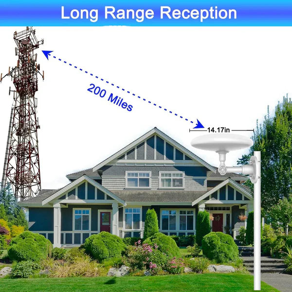 2025 Long Range Digital Outdoor HD TV Antenna
