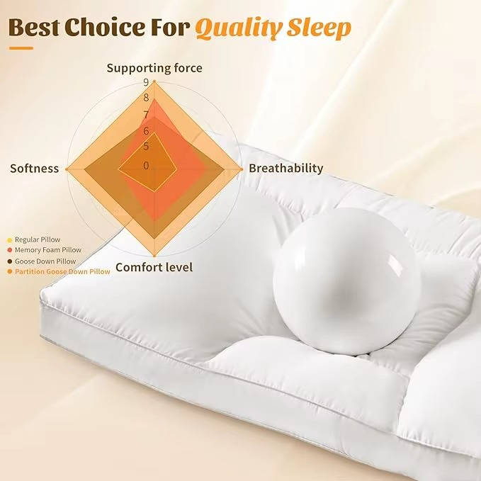Ergonomic Adapt Pillow with 5 Sleep Zones, Soft Hotel Feel Neck Support for All Sleeping Positions