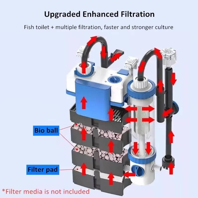 Fish Tank Aquarium Filter Systems, Oxygen Integrated & Water Purification