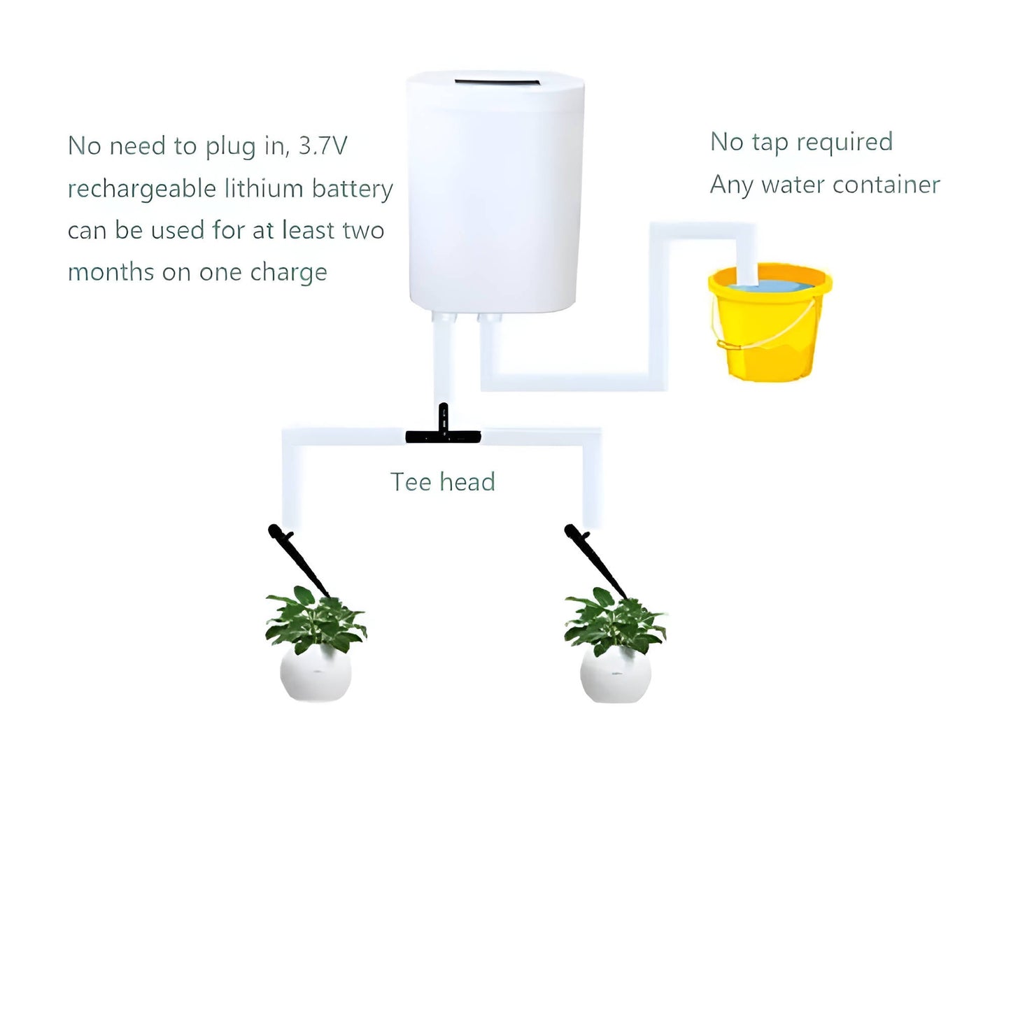Programmable Plant Watering System with LCD Schedule Control and USB Rechargeable Battery