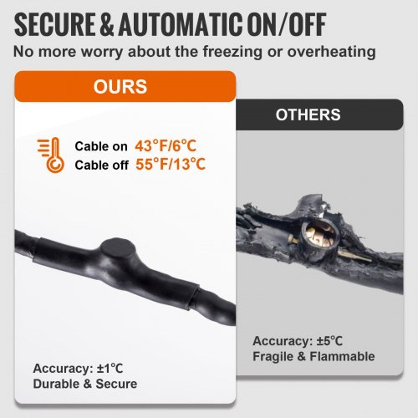 Pipe Heating Cable with Automatic Thermostat Control, 60ft Self-Regulating