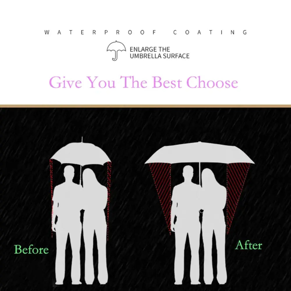 Super Large Folding Umbrella, Windproof, Folding Design for Rain and Sun