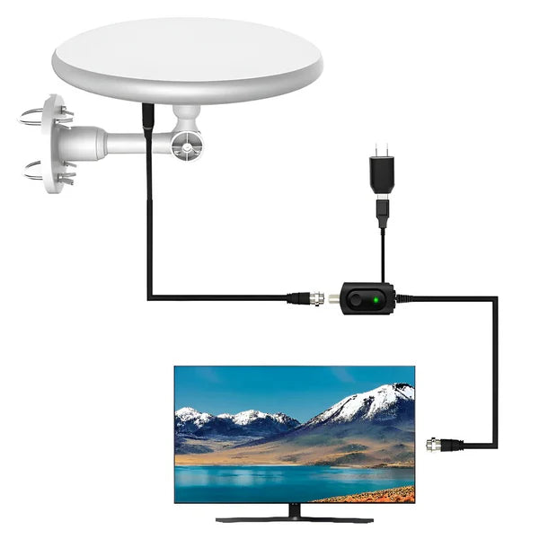 2025 Long Range Digital Outdoor HD TV Antenna