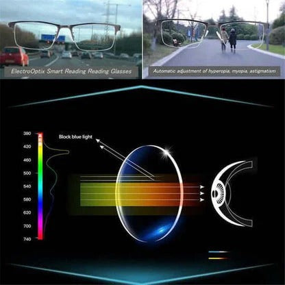 Intelligent Progressive Sunglasses for Adaptive Indoor-Outdoor Vision Clarity