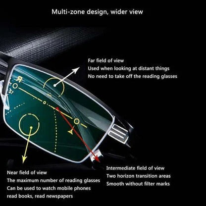 Intelligent Progressive Sunglasses for Adaptive Indoor-Outdoor Vision Clarity