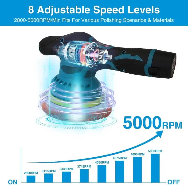 Orbital Car Polisher with Dual Battery System and 4 Interchangeable Pads, 6 Inch