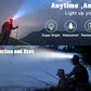 Rechargeable LED Headlamp with Adjustable Beam for Hands-Free Use
