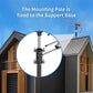 Extra Range Digital Outdoor HD TV Antenna with 360-Degree Motorized Signal Direction