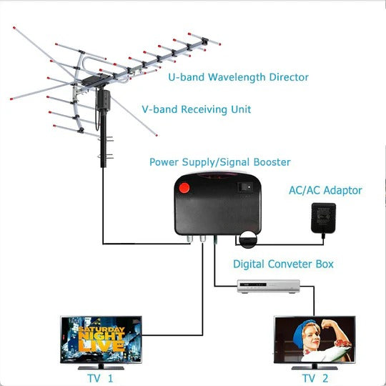 Extra Range Digital Outdoor HD TV Antenna with 360-Degree Motorized Signal Direction