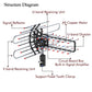 Outdoor Antenna with 360-Degree Signal Reception