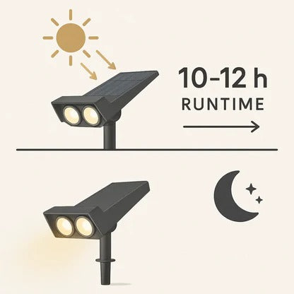 Solar LED Spotlight with Adjustable Zoom and RGB Color Modes, IP65 Outdoor