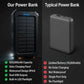 Solar Power Bank with Dual USB and Built-In LEDs, 500000mAh Weather Resistant