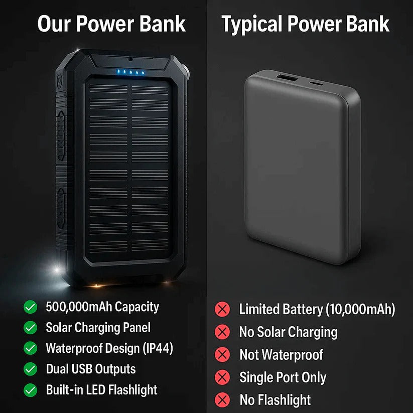 Solar Power Bank with Dual USB and Built-In LEDs, 500000mAh Weather Resistant