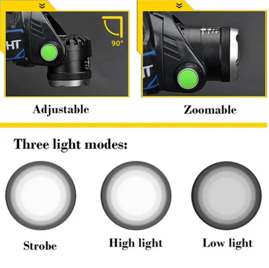Ultra Bright Rechargeable LED Headlamp with Adjustable Zoom