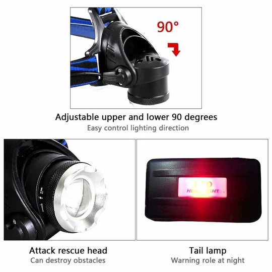 Ultra Bright Rechargeable LED Headlamp with Adjustable Zoom