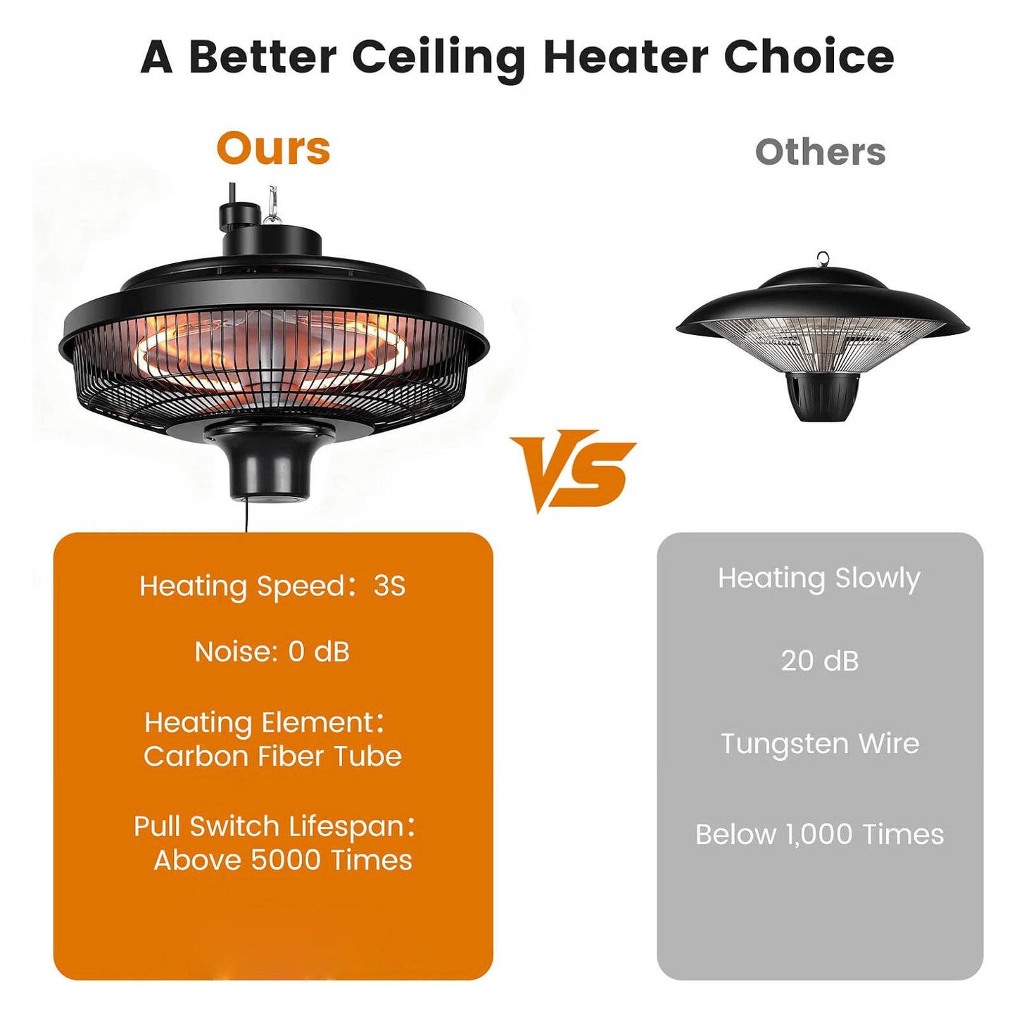 1500W Electric Ceiling Heater, Indoor Outdoor Hanging Heater for Home Patio Gazebo and Greenhouse