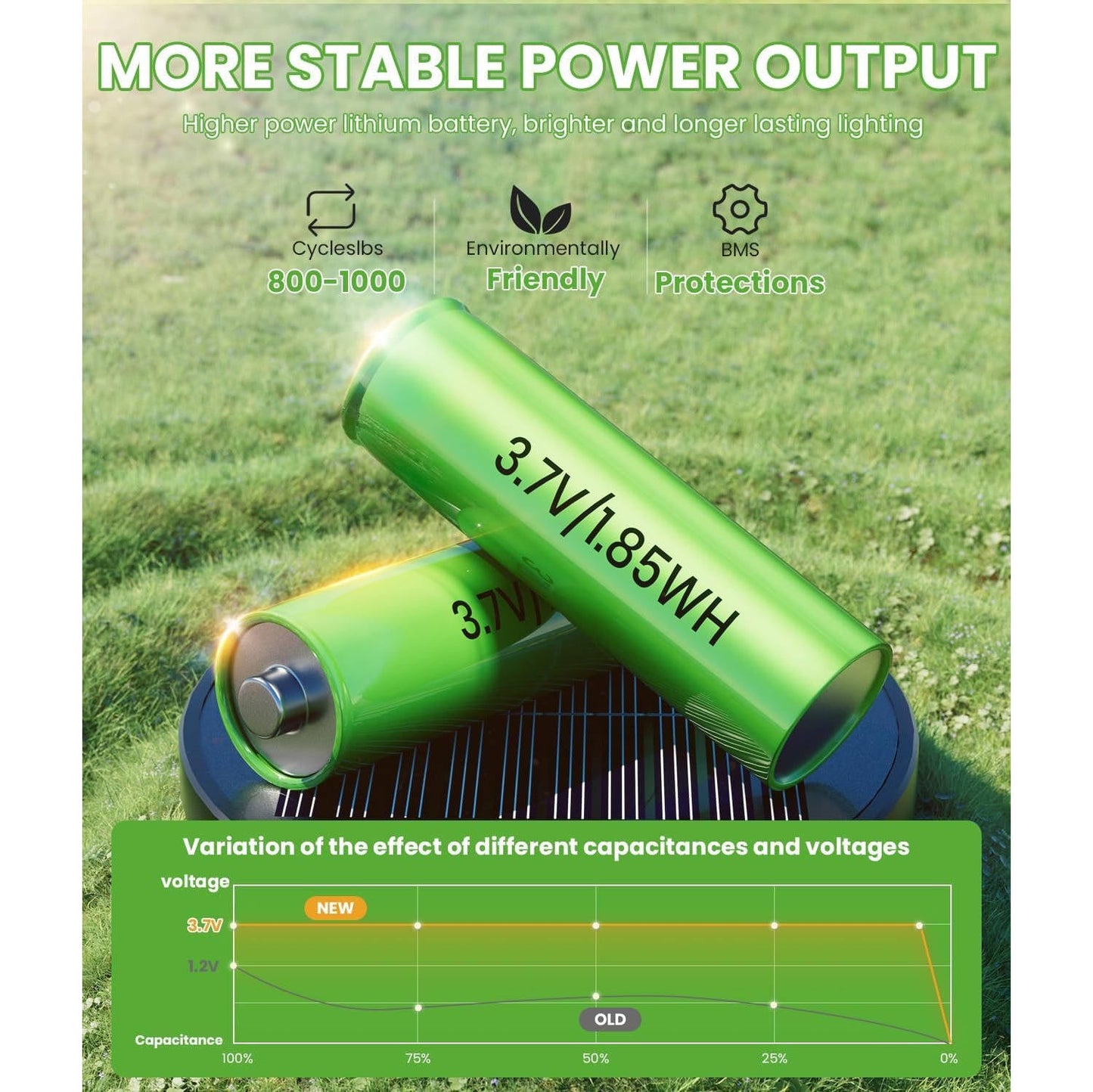 Solar Pathway Lights Outdoor for Lawn Patio Walkway Driveway, Waterproof, Auto On/Off