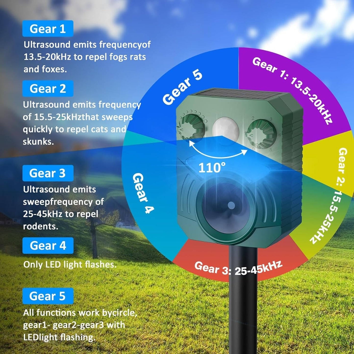 Motion Activated Animal Deterrent with Ultrasonic Sound and Flashing Light, Solar Powered