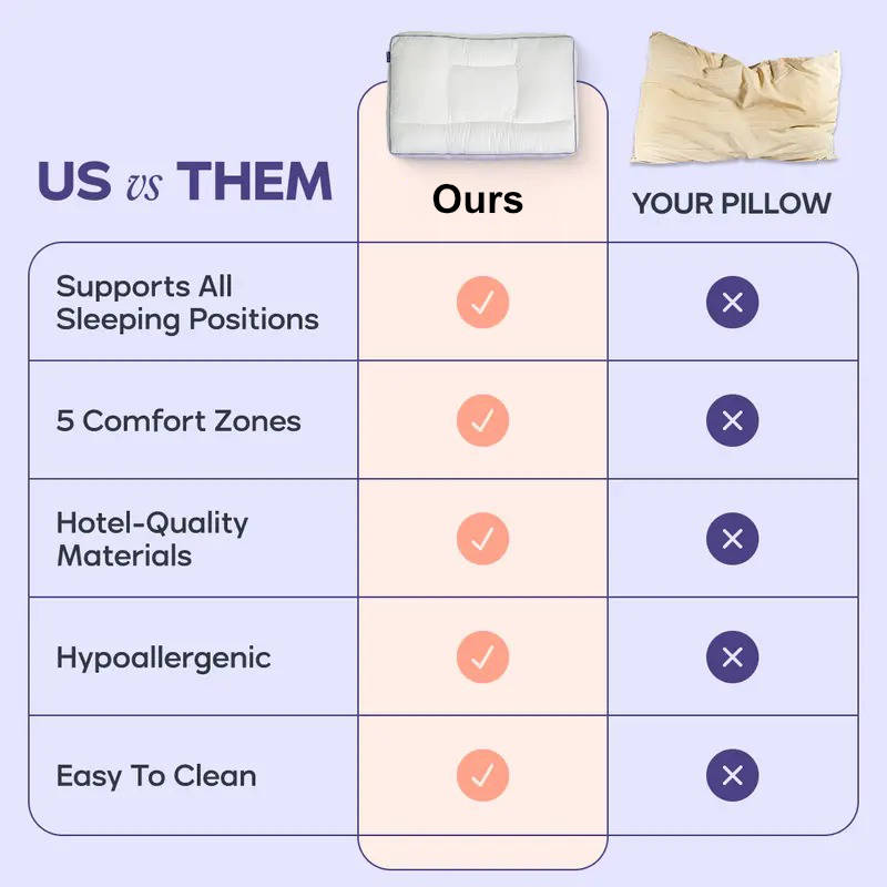 Ergonomic Adapt Pillow with 5 Sleep Zones, Soft Hotel Feel Neck Support for All Sleeping Positions